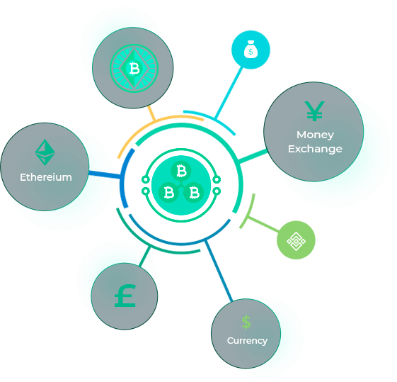 Forex Trading Platform